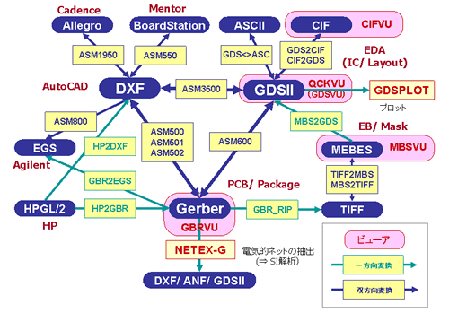 Artwork データフォーマット・変換ツール 関連図